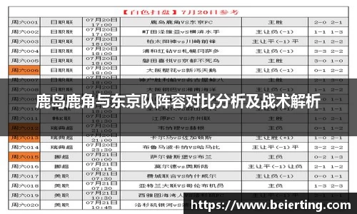 鹿岛鹿角与东京队阵容对比分析及战术解析